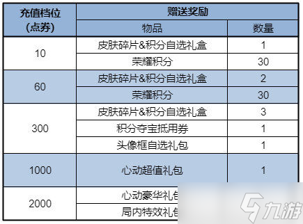 《王者荣耀》狐妖小红娘联动第二弹重磅登场！七夕限时点券等福利继续送！