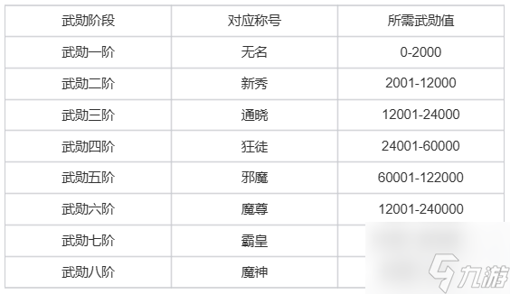 《热血江湖：归来》武勋称号作用一览