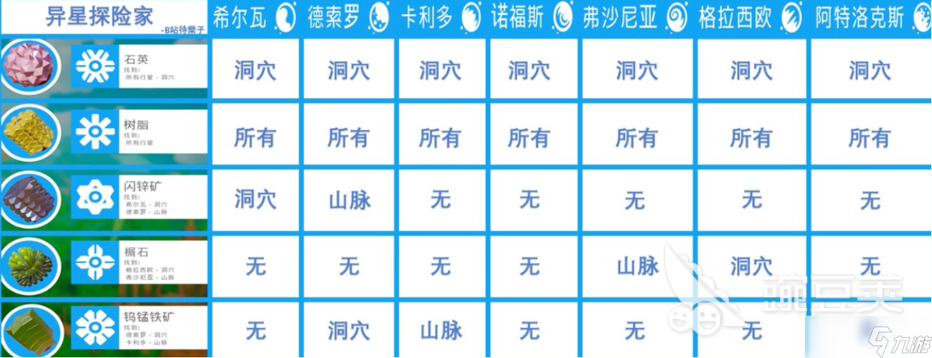 异星探险家资源合成表 异星探险家手游资源图鉴
