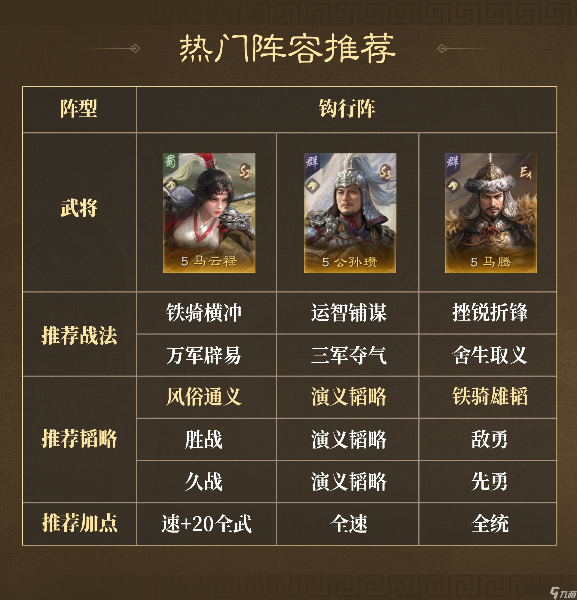 三国：谋定天下卧龙阁精选|问鼎赛季全新剧本「业铸山河」战场热门阵容第一期