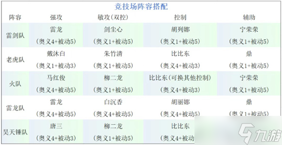斗罗大陆猎魂世界s1竞技场pvp攻略