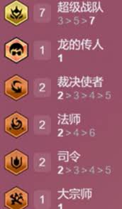 金铲铲之战s15超级战队阵容如何搭配