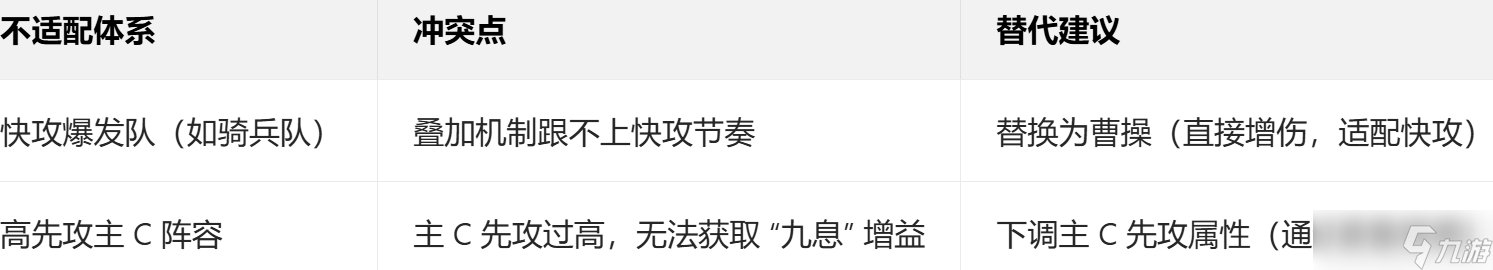 三国：谋定天下《三国谋定天下》S9业铸山河·曹丕战法解析：前排辅助的霸道总裁
