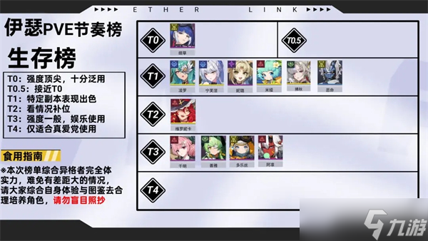 伊瑟角色强度排行