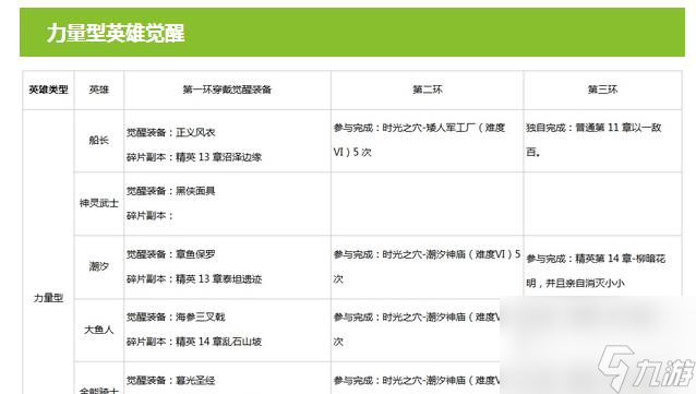 玩转刀塔传奇 快速获取英雄秘籍 打造最强阵容 