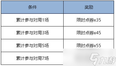 《王者荣耀》狐妖小红娘联动第二弹重磅登场！七夕限时点券等福利继续送！