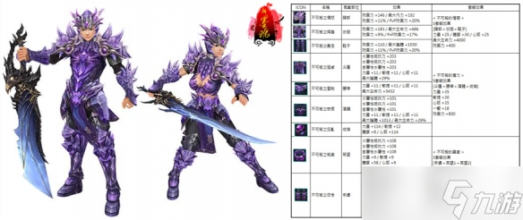 《新墨魂 Online》改版更新—不可杀Boss&究极套上线