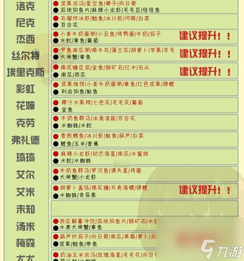 探秘《摩爾莊園》職業(yè)玩法攻略 副職業(yè)入門指南