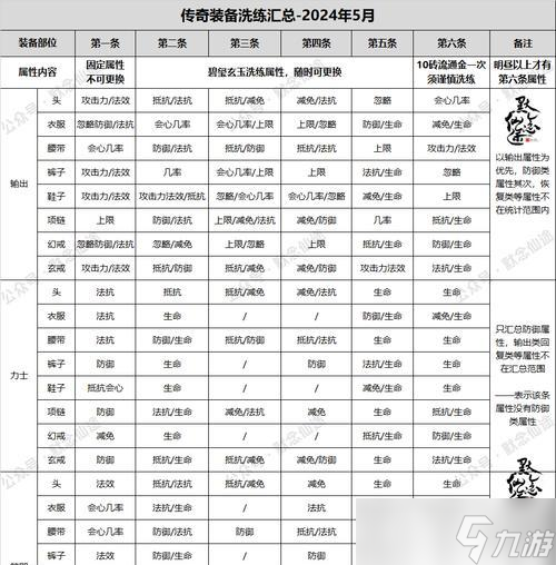 寻仙输出如何堆高防御？堆防御的有效策略是什么？