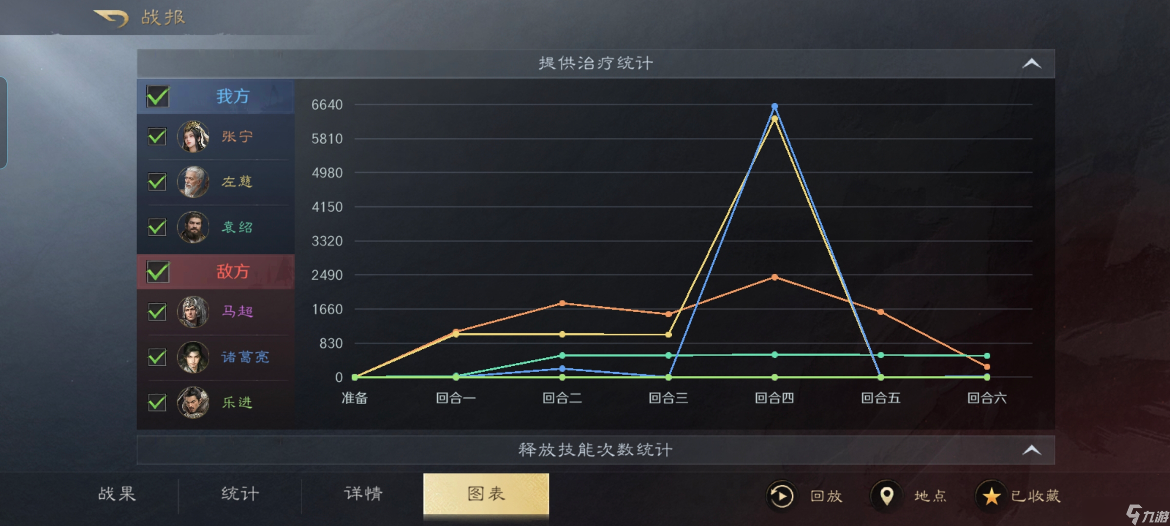 三国：谋定天下三国谋定天下：S9张宁的核心用法，对路了依旧能轻松打趴满红队！