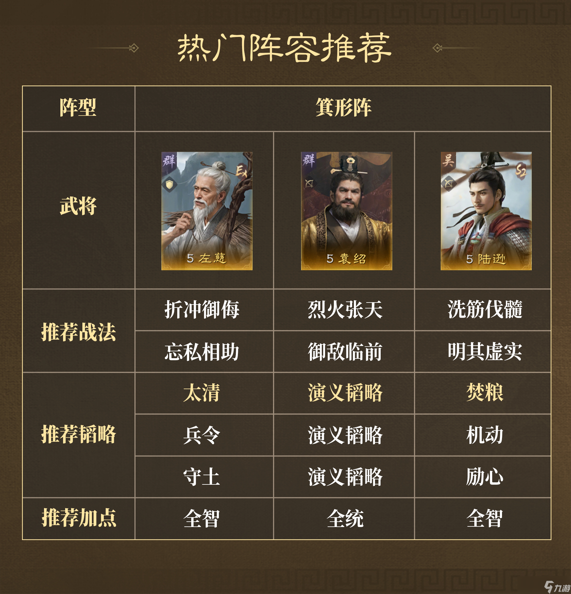 三国：谋定天下卧龙阁精选|问鼎赛季全新剧本「业铸山河」战场热门阵容第一期
