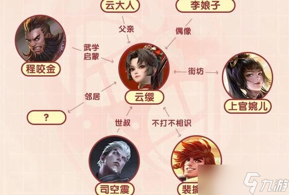 王者荣耀云缨同阵营英雄全解析