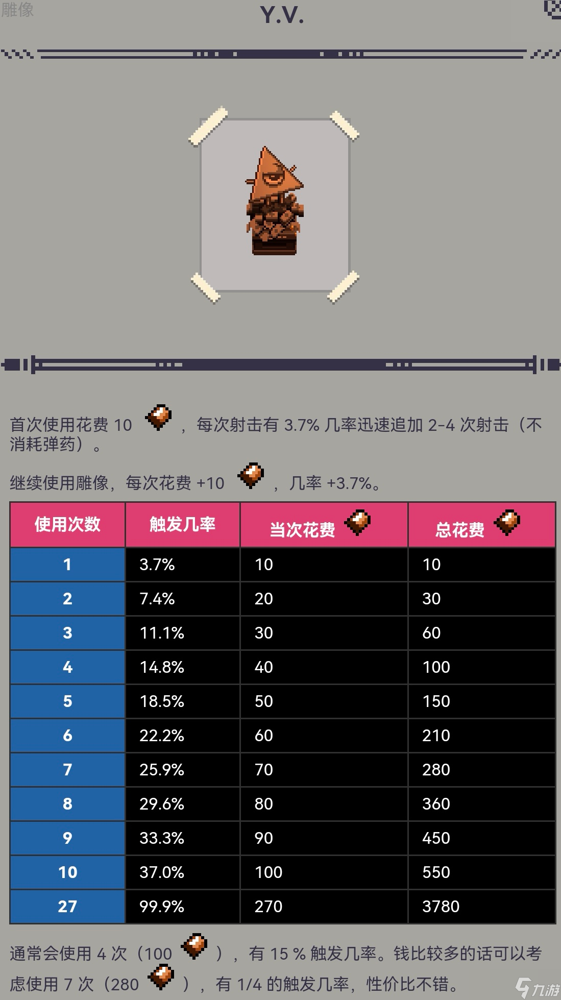 挺進(jìn)地牢給萌新科普一下雕像效果