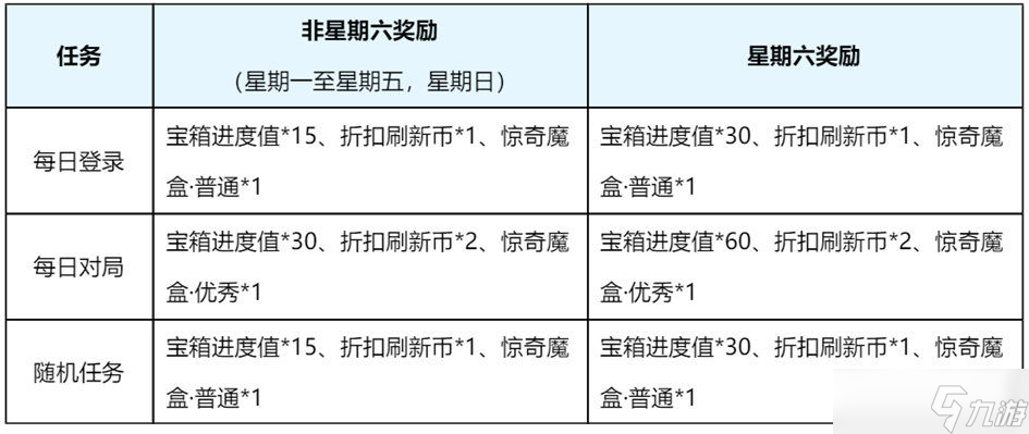 《王者荣耀》狐妖小红娘联动第二弹重磅登场！七夕限时点券等福利继续送！