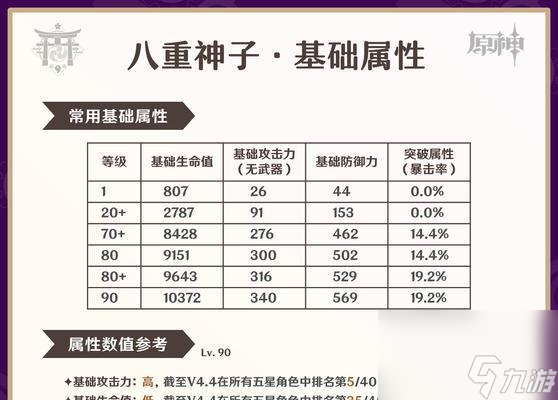 原神技能加点攻略：如何选择技能加点以提升战斗力