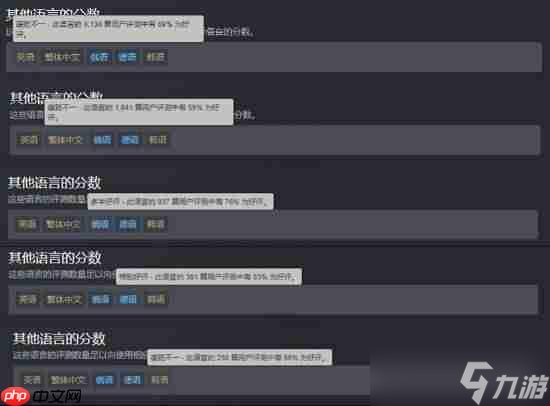 Steam公开《明末：渊虚之羽》各语言好评率！是否和你预期一致？