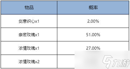 《王者荣耀》狐妖小红娘联动第二弹重磅登场！七夕限时点券等福利继续送！