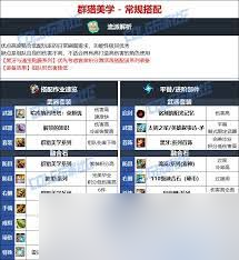 DNF人造神版本男气功毕业装备怎么选