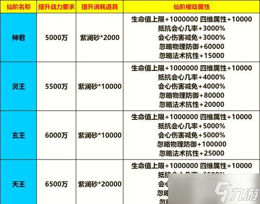 夢幻飛仙7至10層爬塔攻略,讓你登頂四海爭鋒 掌握攻略