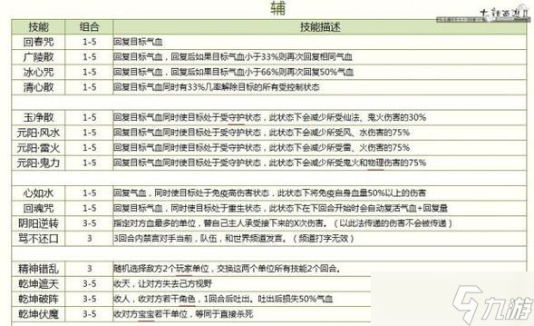 大话西游灵宝分解的技巧是什么？如何获得更多的灵宝材料？