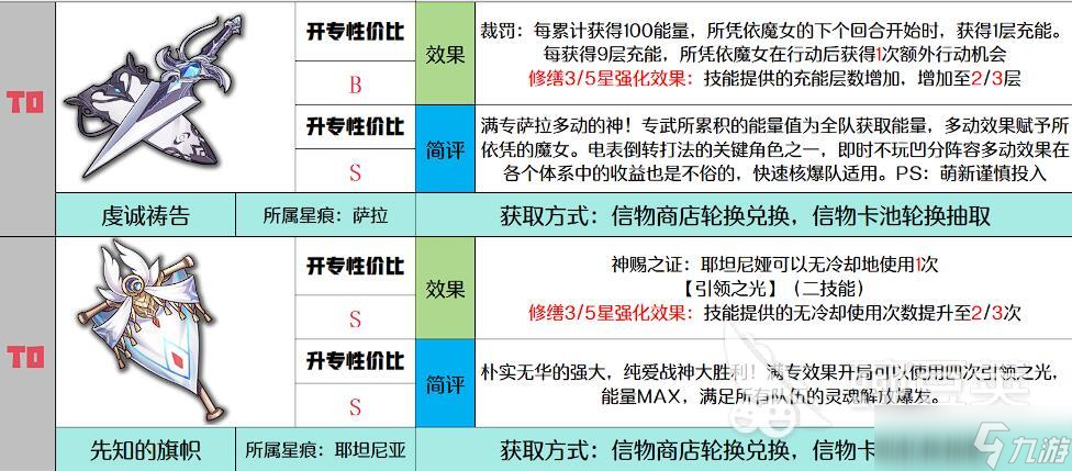 千年之旅信物强度介绍 千年之旅信物获取方法