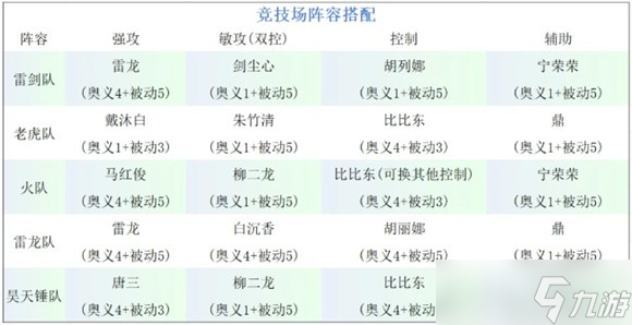 斗罗大陆猎魂世界s1竞技场不同阵容玩法介绍