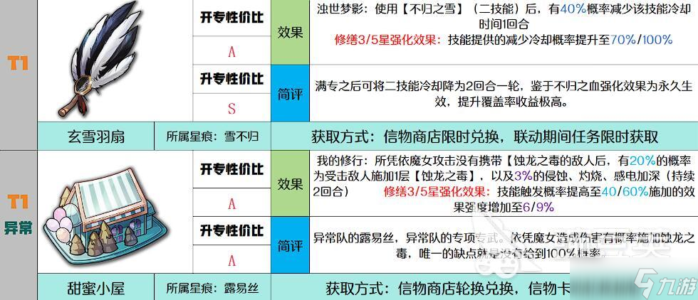 千年之旅信物强度介绍 千年之旅信物获取方法