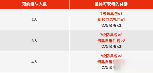 【活动】SS22赛季组队预约活动上线,预约就送摸金派对七级套!