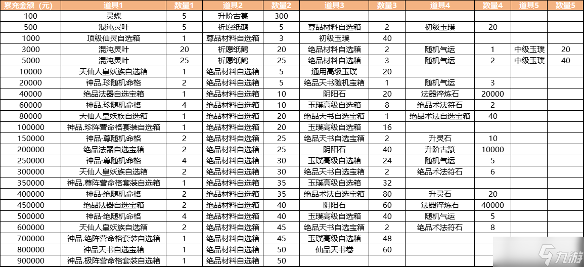 炼仙传说永久累充福利登场 即可领奖 内含兑换码