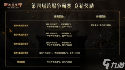 《暗黑破坏神不朽》第四届跨服争霸赛报名现已开启