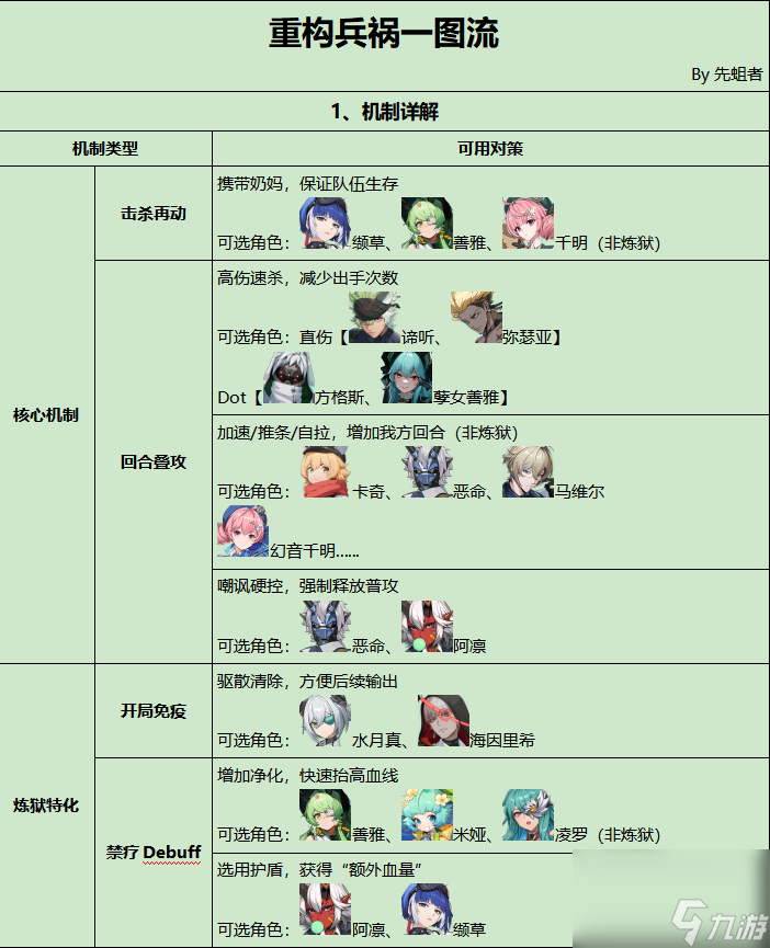 《伊瑟》重构兵祸通关攻略