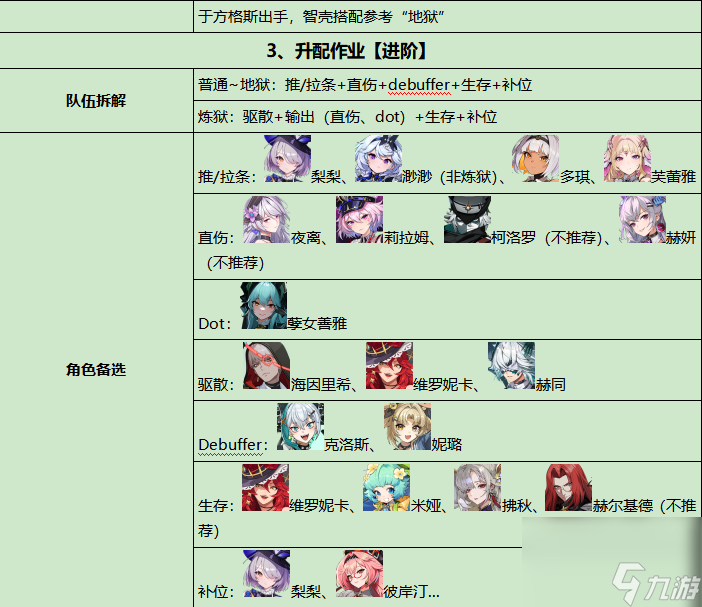 《伊瑟》重构兵祸通关攻略