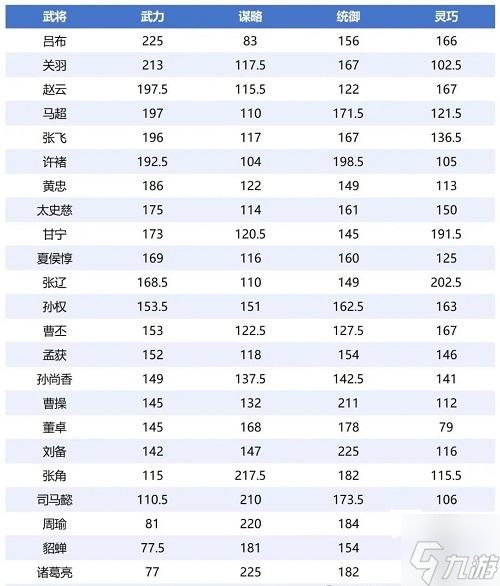 偃武武将强度排行榜介绍