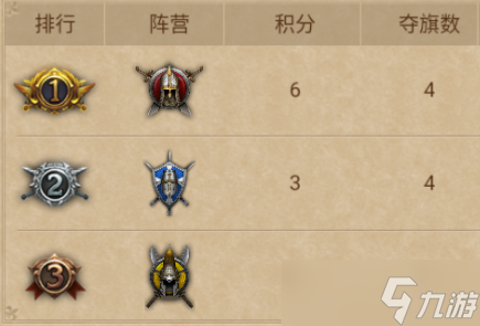 帝国战纪帝国活动┃沙盘演武活动解析