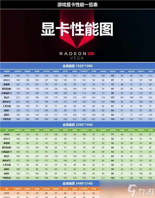 绝地求生等级显示方法有哪些？
