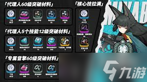 絕區(qū)零席德突破需要什么材料