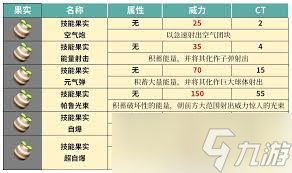 幻兽帕鲁咕咕桑葩属性是什么