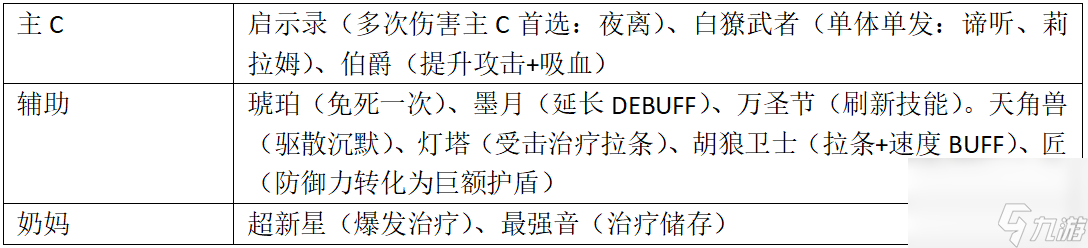 《伊瑟》炼狱津噩梦地狱炼狱攻略