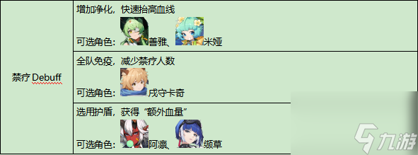 《伊瑟》重构兵祸通关攻略