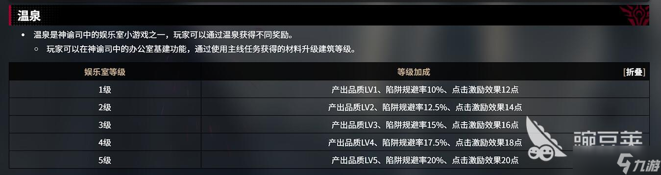 千年之旅温泉玩法介绍 千年之旅温泉系统怎么玩