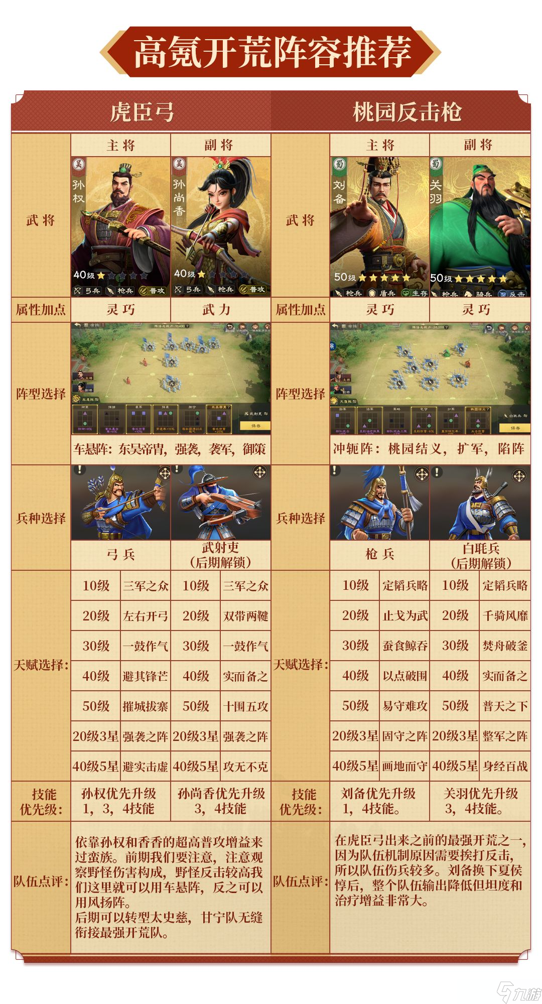 偃武全面开荒阵容推荐