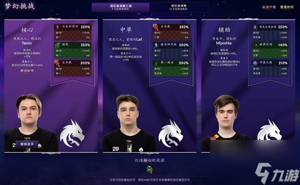 Dota2TI14梦幻挑战分数预测