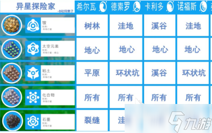 异星探险家物品合成表分享 异星探险家手游物品合成表图鉴