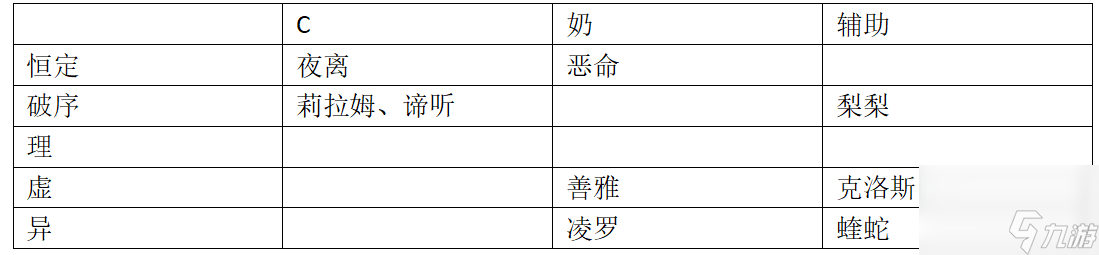 《伊瑟》炼狱津噩梦地狱炼狱攻略