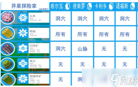 异星探险家物品合成表分享 异星探险家手游物品合成表图鉴