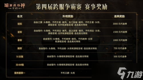 《暗黑破坏神不朽》第四届跨服争霸赛报名现已开启