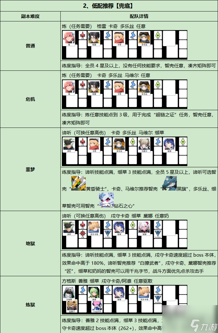 《伊瑟》重构兵祸通关攻略