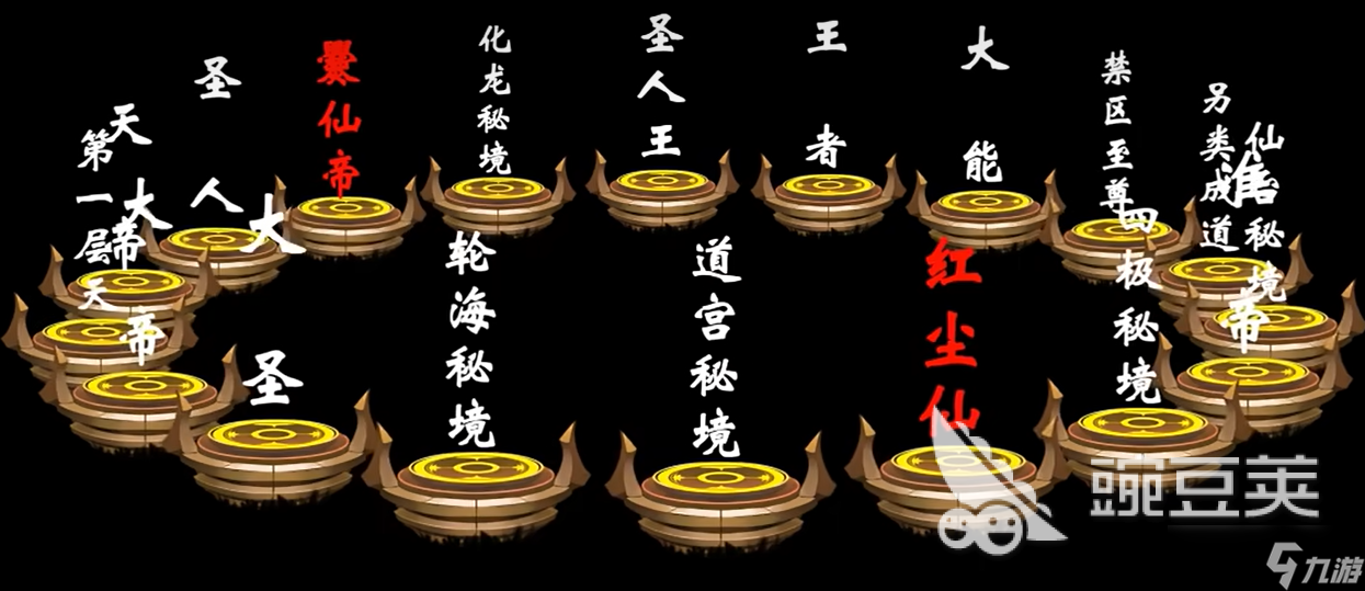 遮天世界的境界划分方法 遮天世界的境界怎么划分