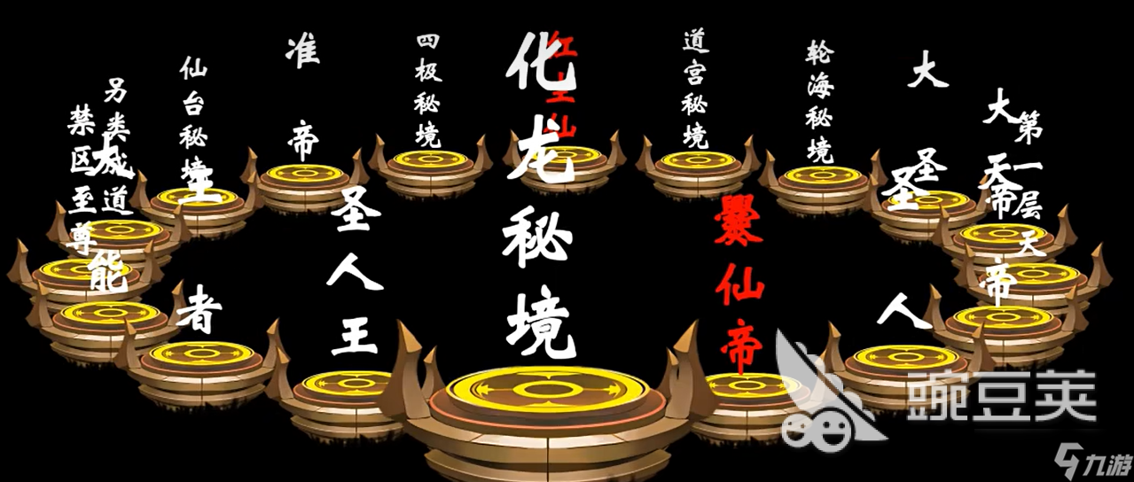 遮天世界的境界划分方法 遮天世界的境界怎么划分