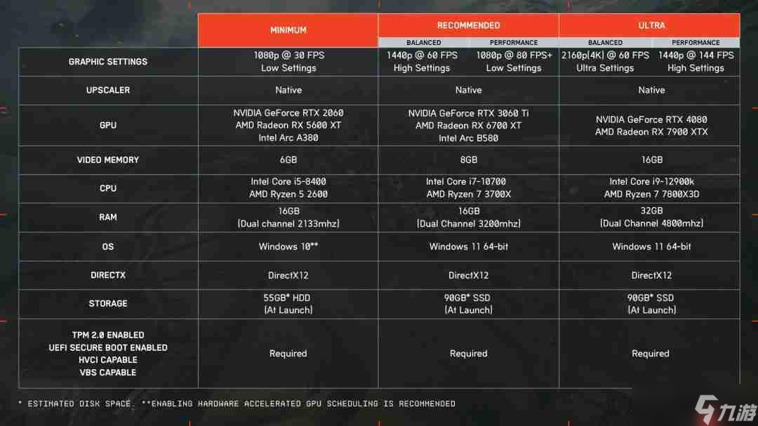 《战地6》PC版宣传片和PC配置公布 4K推荐4080显卡